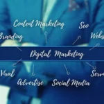 marketing digital
